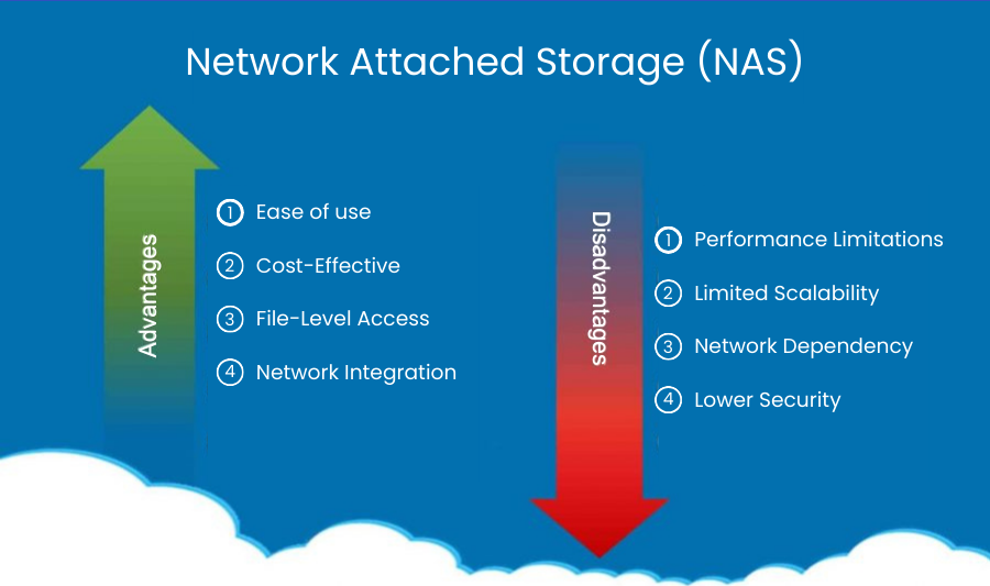 Pros and Cons of NAS
